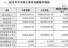 金徽股份：2024年半年度净利润约2.14亿元 同比增加40.86%