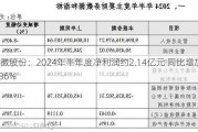 金徽股份：2024年半年度净利润约2.14亿元 同比增加40.86%