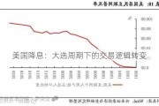 美国降息：大选周期下的交易逻辑转变