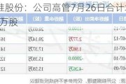 山推股份：公司高管7月26日合计增持19.5万股