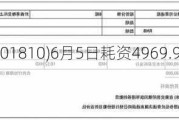 小米集团-W(01810)6月5日耗资4969.9万港元回购280万股