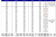 海通证券：短期市场或处于休整蓄势中 关注基本面更优的中高端制造