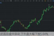 维他奶国际盘中异动 下午盘大幅下挫5.04%