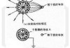 雷电微力：公司在电磁屏蔽技术上有技术积累