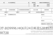 沛嘉医疗-B(09996.HK)6月24日耗资528.85万港元回购188万股