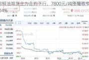 棕榈油期货主力合约下行，7800元/吨涨幅收窄至2.04%