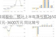 恒润股份：预计上半年净亏损2650万元-3600万元 同比转亏