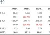 【东吴电新】科达利2024年三季报业绩点评：Q3业绩略超预期，盈利水平一如既往亮眼