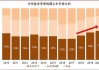 头部公募机构：中期积极看多，大盘风格或继续占优