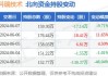 科瑞技术：两股东拟合计减持公司不超1.47%股份