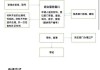 如何处理二手房中的水电燃气过户手续？