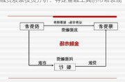 融资股票投资分析：特定金融工具的市场表现