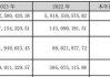 华帝发布Q3财报，营收净利双增，盈利能力持续改善