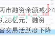 两市融资余额减少49.28亿元，融资客交易活跃度下降