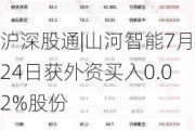 沪深股通|山河智能7月24日获外资买入0.02%股份