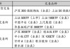 探索期货交易所上市的期权产品