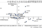 中报季成为市场风险偏好修复的关键窗口