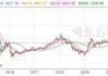 中证指数公司公布沪深300等指数样本定期调整方案