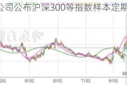 中证指数公司公布沪深300等指数样本定期调整方案