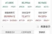 收评：沪指跌0.4% 两市成交额不足5000亿元