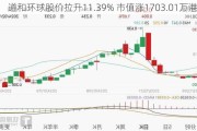 道和环球股价拉升11.39% 市值涨1703.01万港元