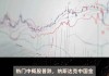 纳斯达克中国金龙指数涨1.54%