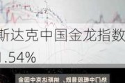 纳斯达克中国金龙指数涨1.54%