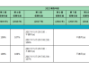 未按承诺分红收浙江证监局警示函 兆丰股份紧急出台2024年中期分红安排