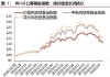 资金回流中国资产 QDII基金溢价大幅回落