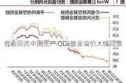 资金回流中国资产 QDII基金溢价大幅回落