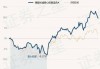 景顺长城核心招景混合A：净值0.6831元，近6个月收益率10.80%排名同类前327