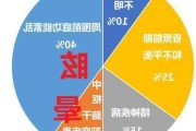 A股涨到头晕目眩 原因有这3点