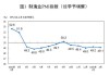 国家统计局：7月份，制造业PMI为49.4% 比上月略降0.1个百分点