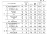 金龙汽车：上半年归母净利润同比增长41.7%