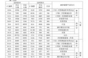 金龙汽车：上半年归母净利润同比增长41.7%