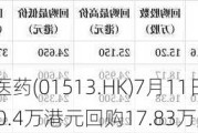 丽珠医药(01513.HK)7月11日耗资430.4万港元回购17.83万股