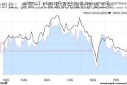 结束倒挂！英国一大衰退领先指标恢复正常