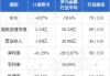 51信用卡完成发行2.72亿股配售股份