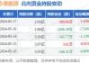 永泰能源：核心管理人员拟增持1200万股至1400万股公司股票