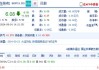 上海凤凰（600679）、深天地A（000023）投资者索赔案持续推进