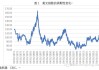 美元指数 6 月涨约 1.17%，日元兑美元累涨 2.30%