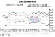 华南地区焊管价格持稳库存下滑：广州地区成交量一般