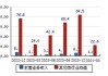 北鼎股份(300824.SZ)：截至6月28日，公司股东户数为15708户