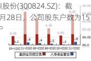 北鼎股份(300824.SZ)：截至6月28日，公司股东户数为15708户