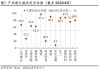 供求关系利好城投债表现，城投债ETF（511220）规模首次站上80亿元丨ETF观察