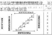 市场缺乏清晰的周期规律，半导体不确定性明显