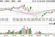 睿能科技：控股股东拟减持公司不超200万股