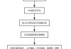 如何购买车辆牌照？这个过程中有哪些关键步骤和注意事项？