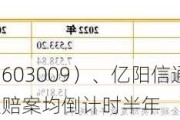 北特科技（603009）、亿阳信通（600289）投资者索赔案均倒计时半年