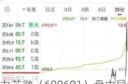 力芯微（688601）盘中异动 股价振幅达7.8%  上涨7.11%（06-20）